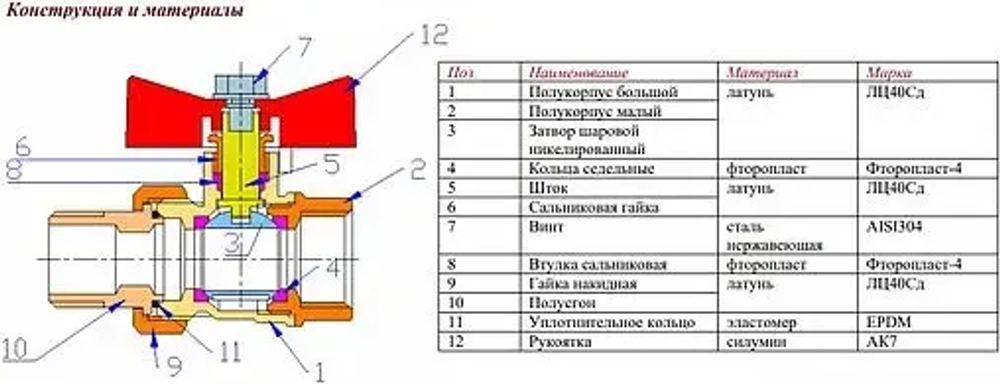 Кран шаровый 1"в x 1"н Valtec VT.121.GN.06