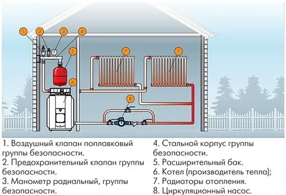 Расширительный бак Flamco Flexcon R 8л 6 бар 16010RU