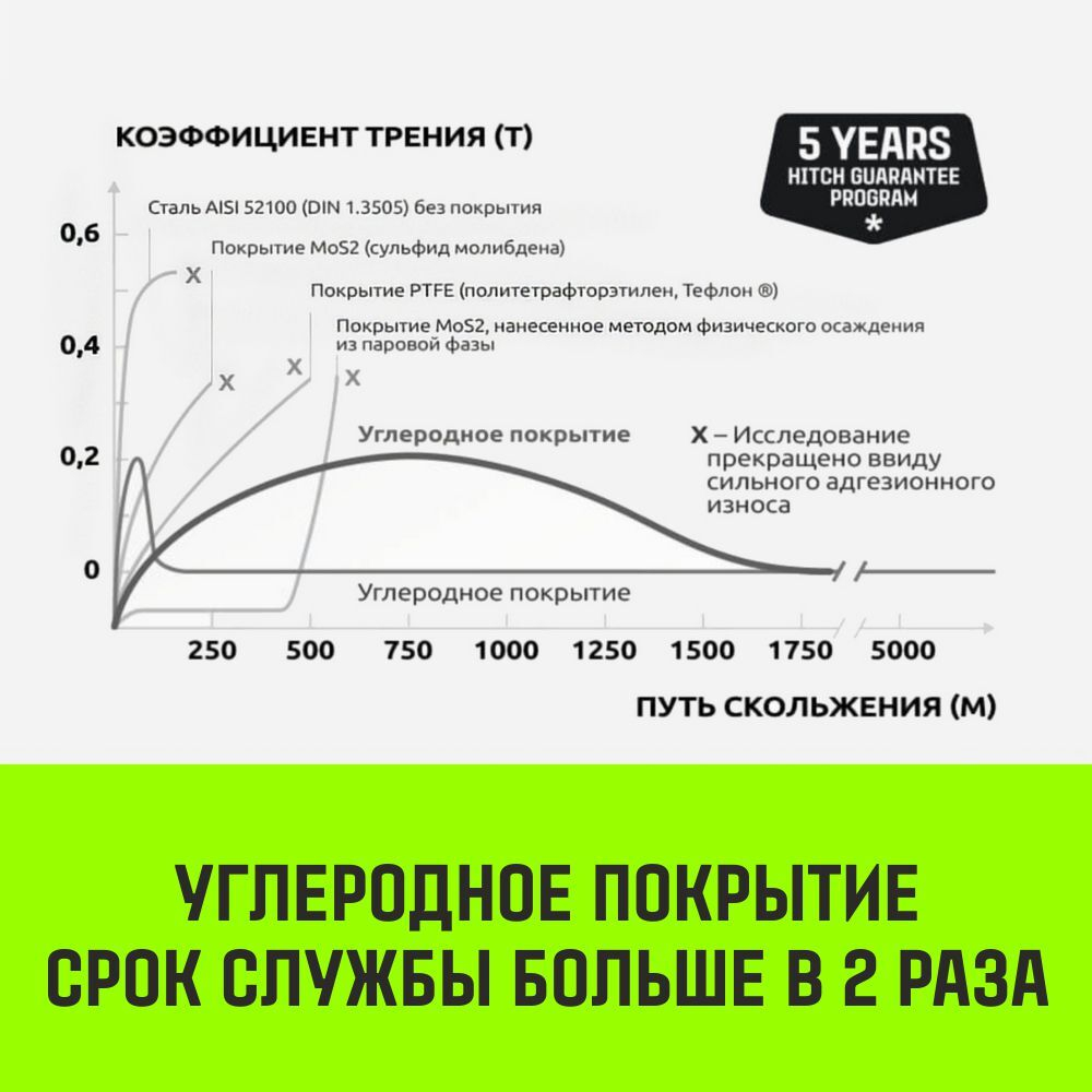Домкрат реечный низкопрофильный HITCH JRN-10000 10т