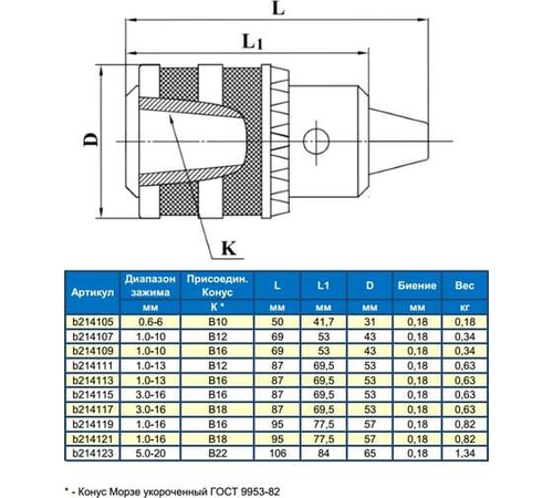 Патрон сверлильный ПС-10 1-10мм B12 GRIFF b214107