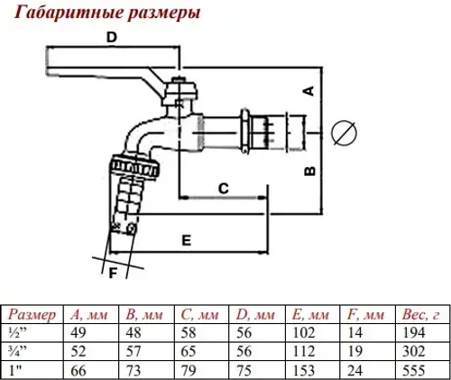 Кран шаровый со штуцером ¾"н x ¾"н x 19ш Valtec VT.051.N.05