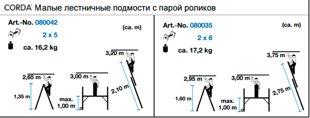 Малые лестничные подмости 2х5, раб. высота 3 м, с одной парой роликов CORDA