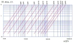 Фланцевый шаровый обратный клапан Ду100 Ру10 Tecofi CBL4240-0100