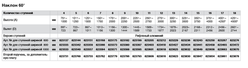 Лестница стационарная, 8 рифл. ступенек 1000 мм. из лёгк. металла, 60°
