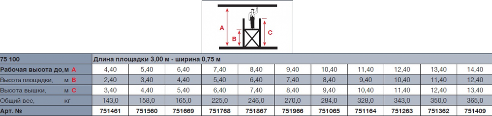 STABILO 100-3 Передвижные подмости, поле 3,0 х 0,75 м. Раб. высота 8,4 м