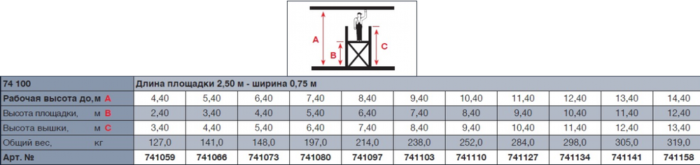 STABILO 100-2,5 Передвижные подмости, поле 2,5 х 0,75 м. Раб. высота 7,4 м