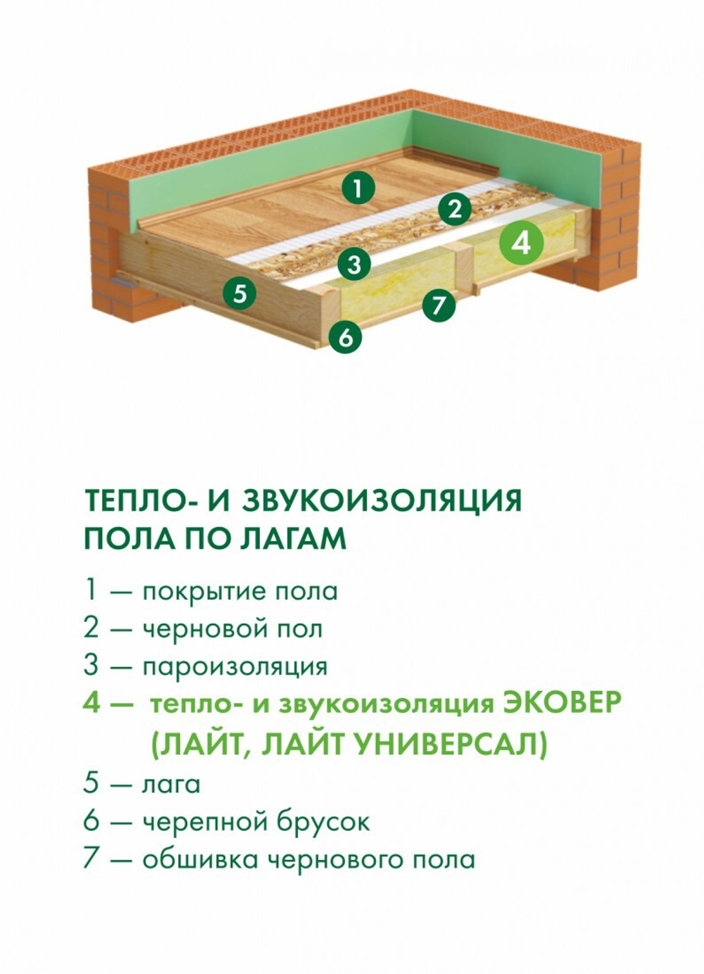 Минеральная вата Эковер Лайт Универсал 28кг/м3 1000х600х50 мм,12 шт/упак
