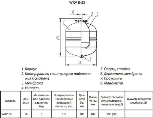 Расширительный бак Wester 18л 5 бар WRV 18