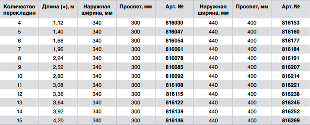 Лестница для шахт, сталь оцинк. внешн. ширина 340 мм., 10 перекл.