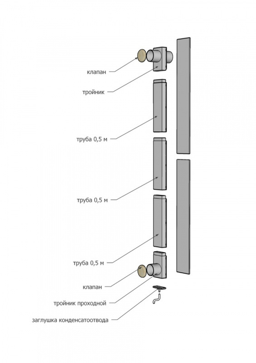 Вентиляция для бани Сталь-Мастер КуБасту горизонтальная, нерж.(AISI 430/0,5мм)