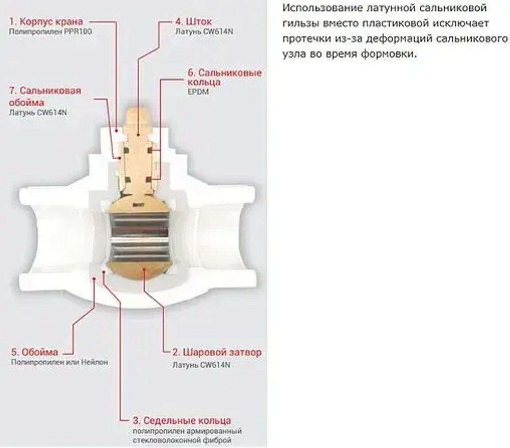 Кран шаровый для пп трубы 63мм x 63мм Valtec VTp.743.0.063