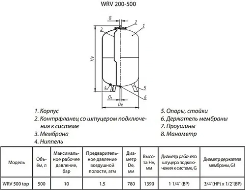 Расширительный бак Wester 500л 10 бар WRV 500 top