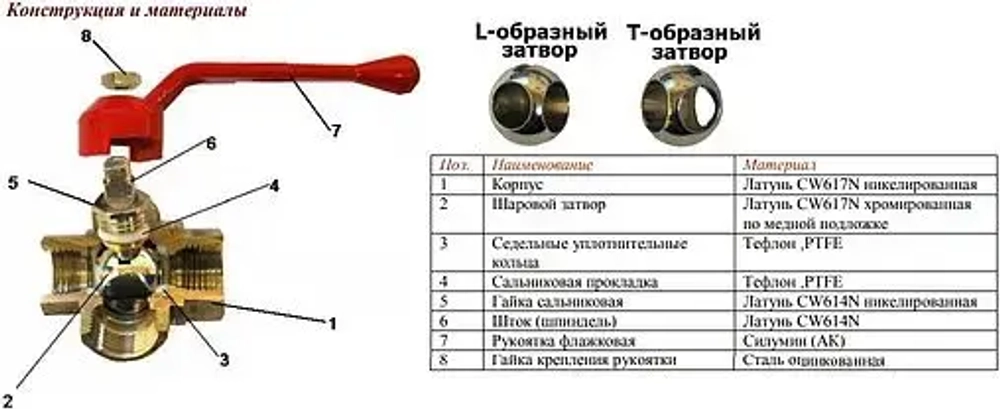 Кран шаровый трехходовой/T ¾"в x ¾"в x ¾"в Valtec VT.361.N.05