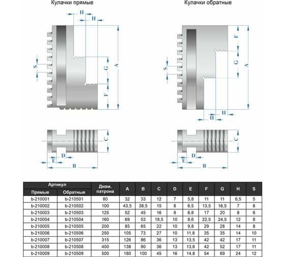 Патрон токарный 3-х кулачковый 7100-0002П К11-100 (100 мм) GRIFF b208058