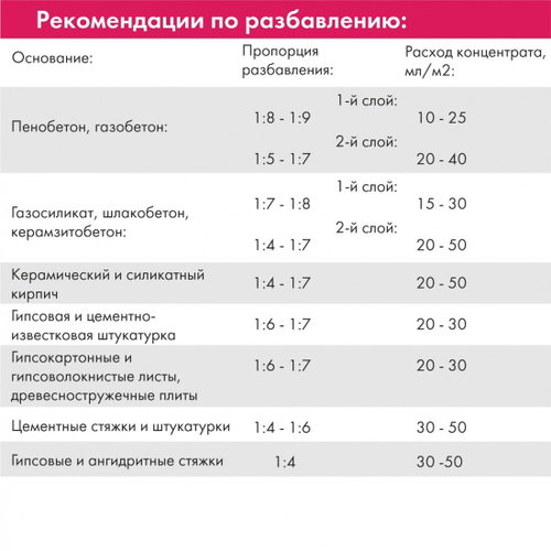 Грунтовка Церезит CT 17 Concentrate глубокого проникновения, концентрат, 10 л, шт