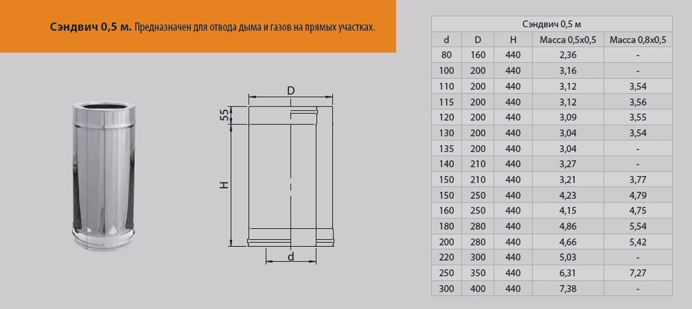 Дымоход Феррум утепленный нержавеющий (430/0,5мм)/оцинкованный ф200/280 L=0,5м по воде