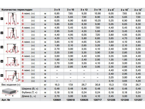 TRIBILO Универсальная лестница из трёх частей, 3 х 14 перекладин