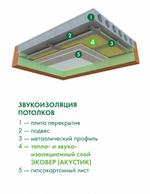 Минеральная вата Эковер Акустик 1000х600х50 мм, 8 шт/упак