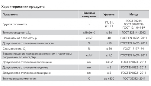 Минеральная вата Роквул Сауна Баттс 40 кг/м3 1000х600х50 мм, 8 шт/упак