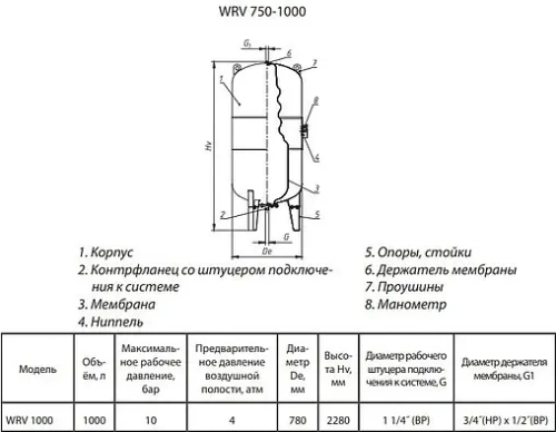 Расширительный бак Wester 1000л 10 бар WRV 1000