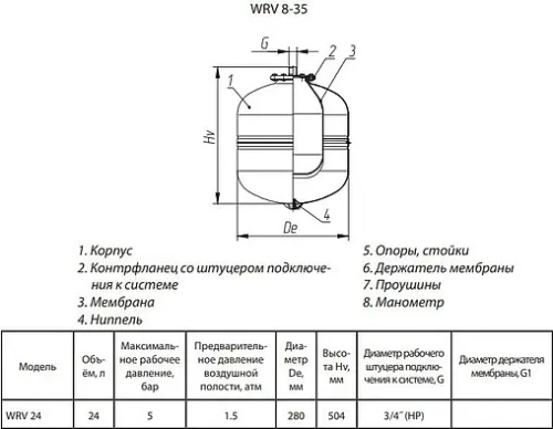 Расширительный бак Wester 24л 5 бар WRV 24