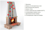 Минеральная вата Роквул Камин Баттс 110 кг/м3 1000х600х30 мм, 4 шт/упак