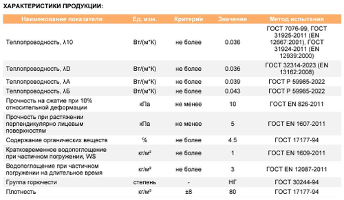Минеральная вата Isobox ВЕНТ 80 кг/м3 1200х600х100 мм, 4 шт/упак