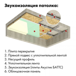 Минеральная вата Роквул Акустик Баттс 35-45 кг/м3 1000х600х50 мм, 10 шт/упак