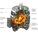 Печь для бани ТМФ Саяны Мини Carbon дверца антрацит