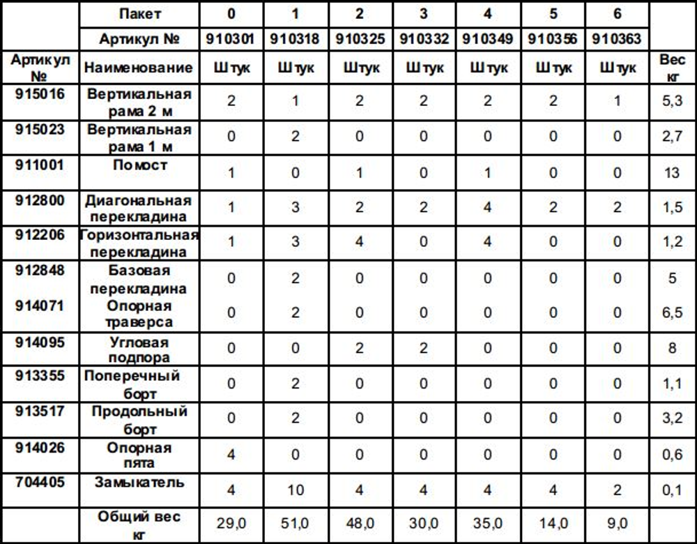 PROTEC Пакет 5