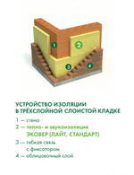 Минеральная вата Эковер Лайт 45 кг/м3 1000х600х50 мм, 12 шт/упак