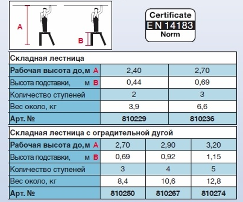 Складная лестница с откидным барьером, 5 ступенек