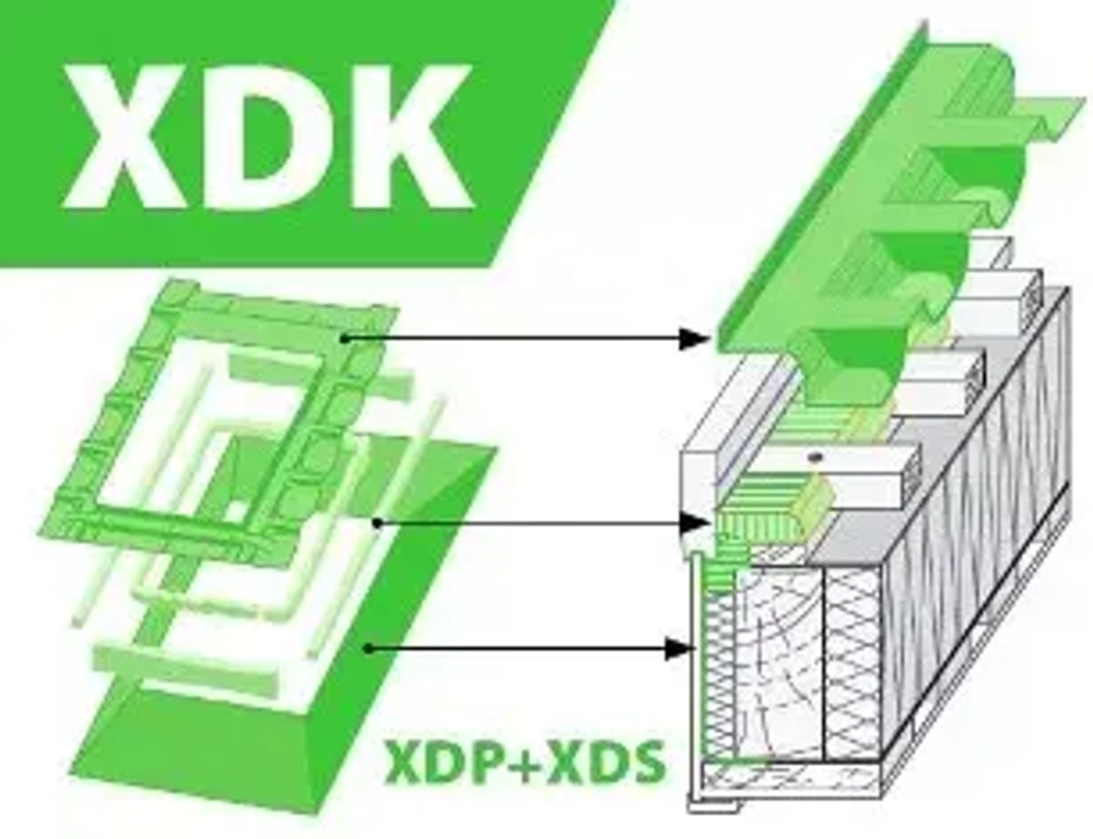 XDK-RU комплект окладов гидро- пароизоляционный для мансардных окон FAKRO