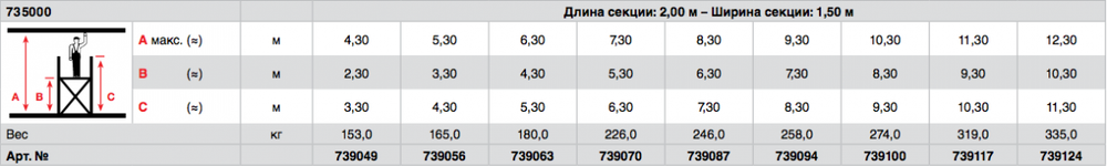 STABILO 5000-2 Передвижные подмости, поле 2,0 х 1,5 м. Раб. высота 7,3 м