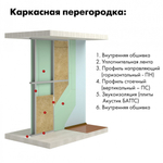 Минеральная вата Роквул Акустик Баттс 35-45 кг/м3 1000х600х50 мм, 10 шт/упак