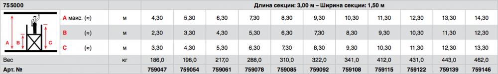 STABILO 5000-3 Передвижные подмости, поле 3,0 х 1,5 м. Раб. высота 6,3 м