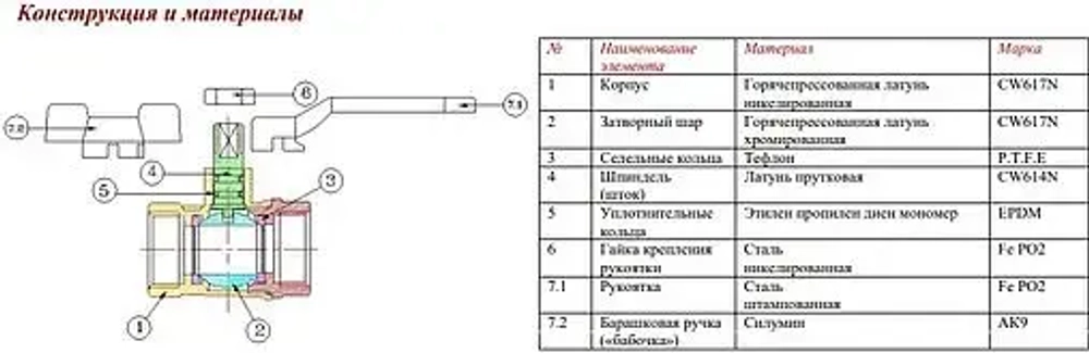 Кран шаровый ½"в x ½"в Valtec Compact VT.090.N.04