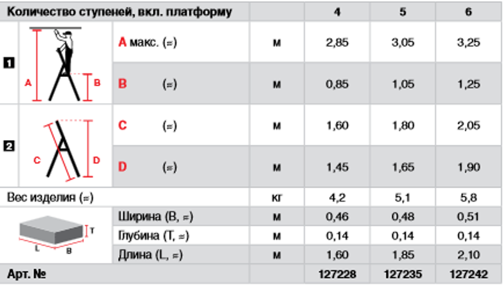 SEPURO Стремянка, 5 ступеней 125 мм.