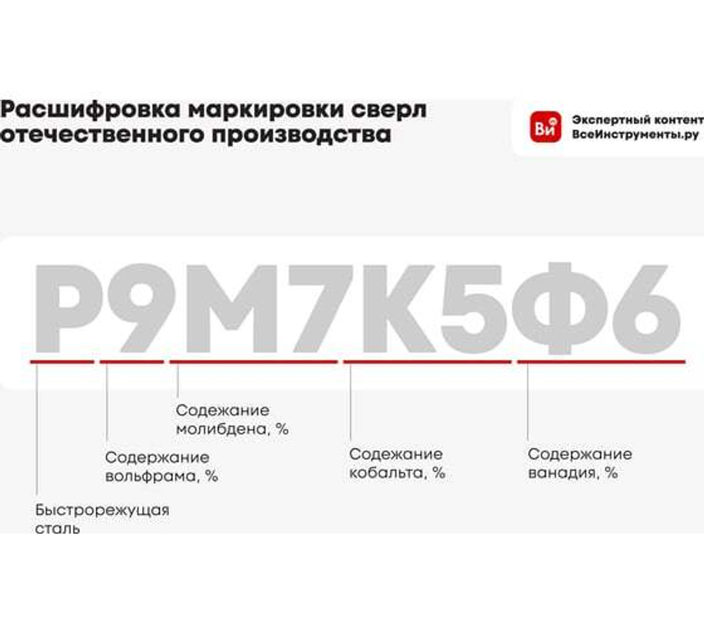 Сверло по металлу (6.8х69х109 мм; ц/х; Р6М5; А1) GRIFF a111068