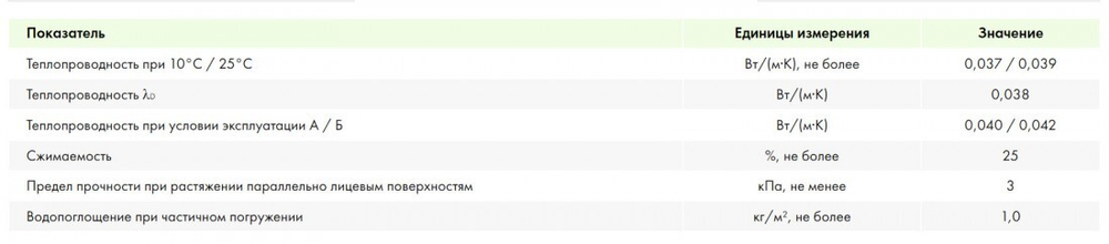 Минеральная вата Эковер Лайт Универсал 28 кг/м3 1000х600х100 мм, 4 шт/упак