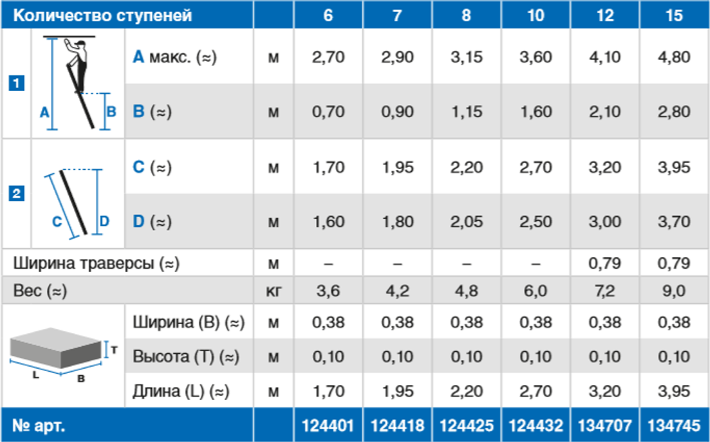 Лестница приставная 12 ступенек, раб. высота 4,35 м