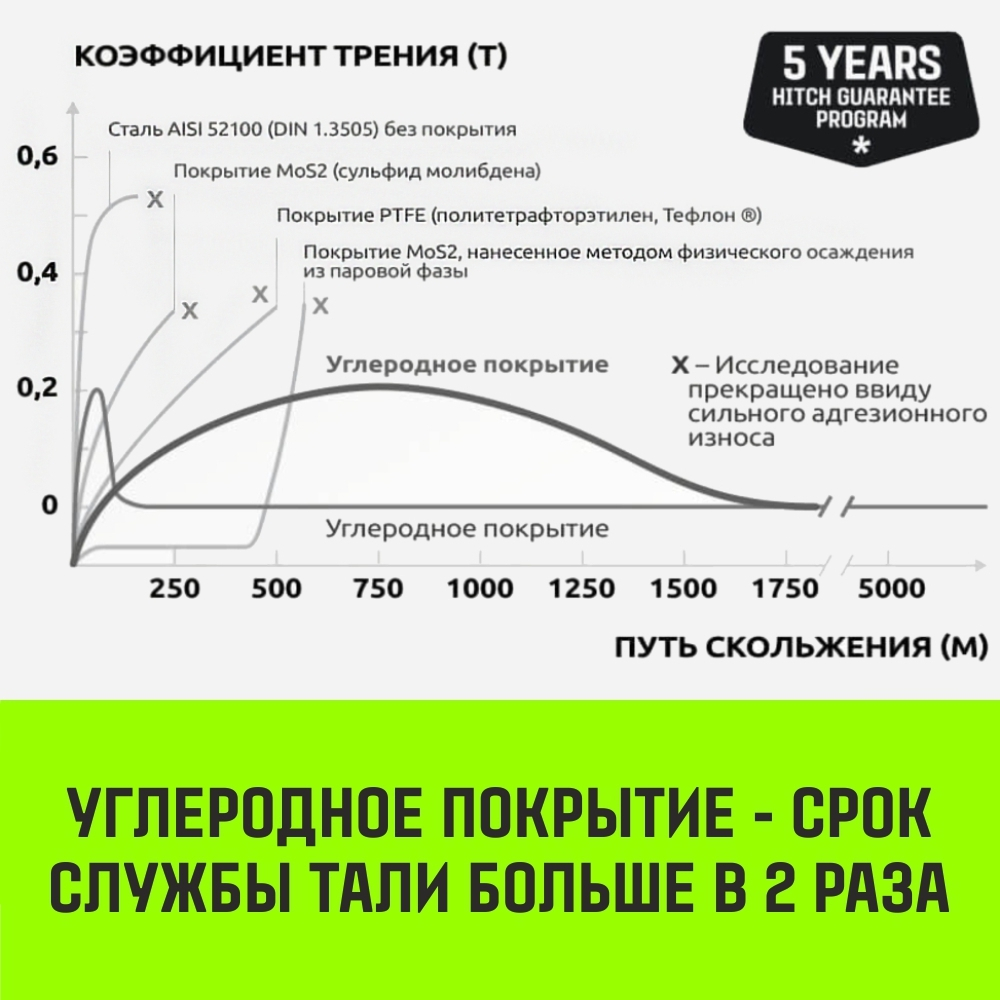 Тележка для ручных талей с цепным приводом HITCH TR200, 5 т, 12 м