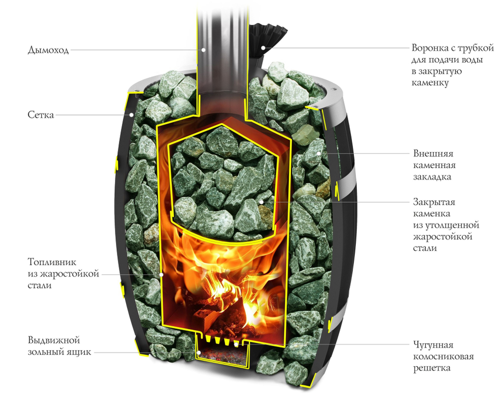 Печь для бани ТМФ Саяны II Inox Витра закр. каменка