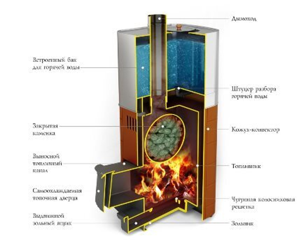 Печь для бани ТМФ Бирюса 2013 Carbon дверца антрацит закр. каменка антрацит