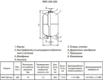 Расширительный бак Wester 300л 10 бар WRV 300 top