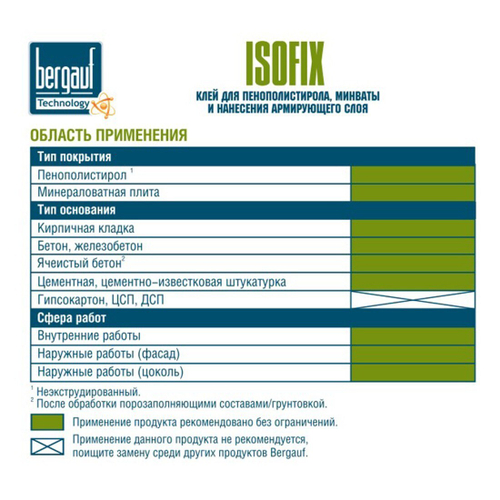 Штукатурно-клеевая смесь Bergauf Isofix для пенополистирола, минваты и нанесения армирующего слоя 25 кг, шт