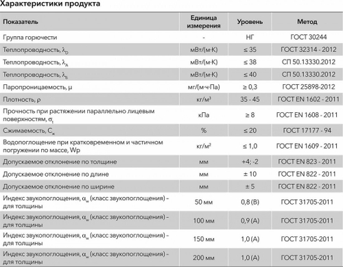 Минеральная вата Роквул Акустик Баттс 35-45 кг/м3 1000х600х50 мм, 10 шт/упак