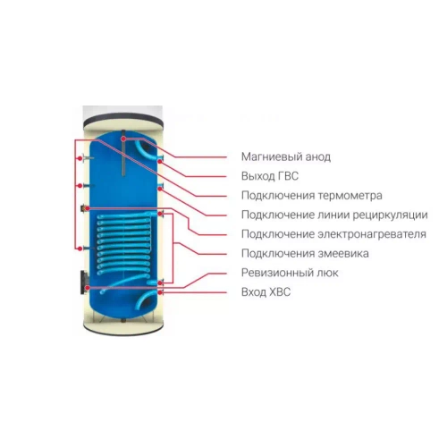 Бойлер косвенного нагрева Federica Bugatti KBS-Pro 1000 V3, 1 змеевик