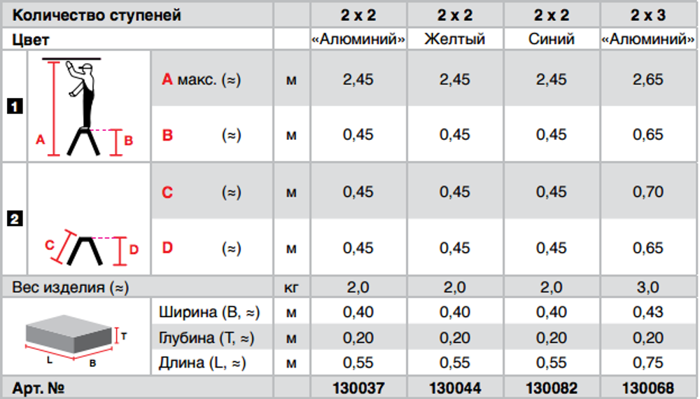 ROLLY Лестница двусторонняя складная, ступенек 2 х 2, алюм.