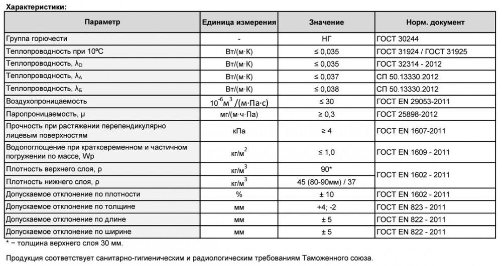 Минеральная вата Роквул Венти Баттс Д 1000х600х100 мм, 6 шт/упак